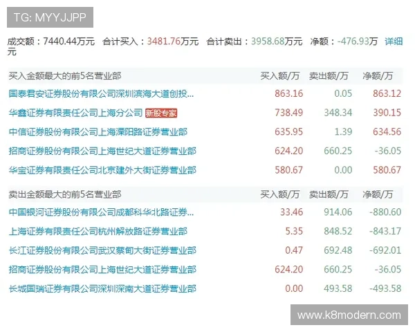 押庄龙虎押注技巧与策略，提升你的游戏体验和盈利能力